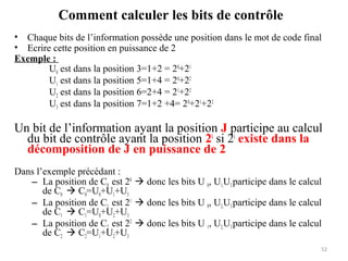 Comment calculer les bits de contrôle
• Chaque bits de l’information possède une position dans le mot de code final
• Ecrire cette position en puissance de 2
Exemple :
U0 est dans la position 3=1+2 = 20+21
U1 est dans la position 5=1+4 = 20+22
U2 est dans la position 6=2+4 = 21+22
U3 est dans la position 7=1+2 +4= 20+21+22

Un bit de l’information ayant la position J participe au calcul
du bit de contrôle ayant la position 2i si 2i existe dans la
décomposition de J en puissance de 2
Dans l’exemple précédant :
– La position de C0 est 20  donc les bits U 0, U1,U3 participe dans le calcul
de C0  C0=U0+U1+U3
– La position de C1 est 21  donc les bits U 0, U2,U3 participe dans le calcul
de C1  C1=U0+U2+U3
– La position de C2 est 22  donc les bits U 1, U2,U3 participe dans le calcul
de C2  C2=U1+U2+U3
52

 
