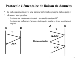 Protocole élémentaire de liaison de données
•
•

La station primaire envoi une trame d’information vers la station puits :
deux cas sont possible
– La trame est reçues correctement : un acquittement positif
– La trame est mal reçues ( erreur , station puits surchargé ) : un acquittement
négatif

A

A

B

B

T

T
N-ACK
Retransmission

ACK

T
ACK

64

 