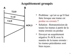 Acquittement groupés
A

B
T,0,0
T,1,0
T,2,0
ACK,3

• Problème : qu’est ce qu’il faut
faire lorsque une trame est
perdue ou erronée ?
• Solution : Retransmission de
toutes les trames à partir de la
trame erronée ou perdue
• Envoyer un acquittement
négative N-ACK avec le
numéro de la trame erronée :
les trames précédentes sont
bien reçues .
74

 