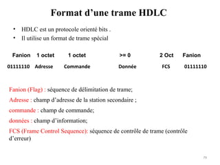 Format d’une trame HDLC
•
•

HDLC est un protocole orienté bits .
Il utilise un format de trame spécial

Fanion

1 octet

01111110 Adresse

1 octet
Commande

>= 0
Donnée

2 Oct
FCS

Fanion
01111110

Fanion (Flag) : séquence de délimitation de trame;
Adresse : champ d’adresse de la station secondaire ;
commande : champ de commande;
données : champ d’information;
FCS (Frame Control Sequence): séquence de contrôle de trame (contrôle
d’erreur)
79

 