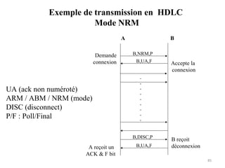 Exemple de transmission en HDLC
Mode NRM
A
Demande
connexion

UA (ack non numéroté)
ARM / ABM / NRM (mode)
DISC (disconnect)
P/F : Poll/Final

B
B,NRM,P
B,UA,F
.
.
.
.
.
.
.
.
.

B,DISC,P

A reçoit un
ACK & F bit

Accepte la
connexion

B,UA,F

B reçoit
déconnexion
85

 