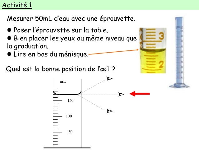 Mesurer Les Volumes Et Les Masses