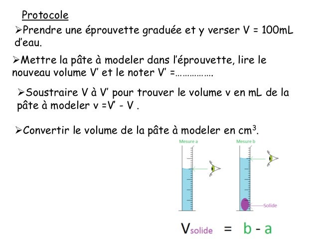 Mesurer Les Volumes Et Les Masses Mesurer Les Volumes Et Les Masses