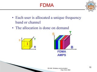 Comprehensive Overview of Multiple Access and Spread Spectrum ...