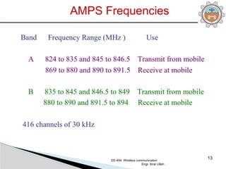 Comprehensive Overview of Multiple Access and Spread Spectrum ...