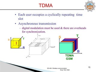 Comprehensive Overview of Multiple Access and Spread Spectrum ...