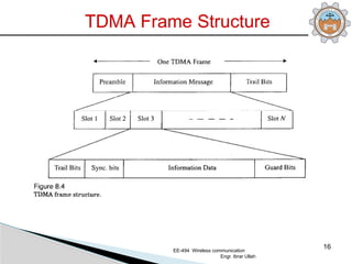 Comprehensive Overview of Multiple Access and Spread Spectrum ...