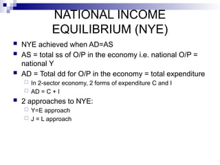 Determinants of Equilibrium Income Theory | PPT