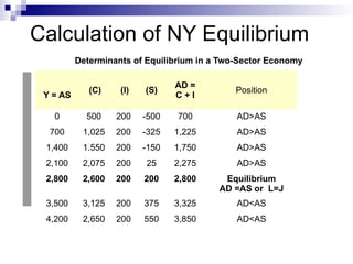 Determinants of Equilibrium Income Theory | PPTX