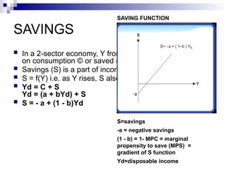 Determinants of Equilibrium Income Theory | PPTX