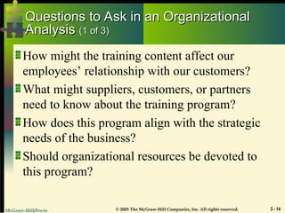 McGraw-Hill/Irwin © 2005 The McGraw-Hill Companies, Inc. All rights reserved. 3 - 14
Questions to Ask in an Organizational
Questions to Ask in an Organizational
Analysis
Analysis (1 of 3)
(1 of 3)
How might the training content affect our
employees’ relationship with our customers?
What might suppliers, customers, or partners
need to know about the training program?
How does this program align with the strategic
needs of the business?
Should organizational resources be devoted to
this program?
 