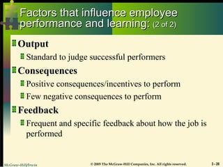 McGraw-Hill/Irwin © 2005 The McGraw-Hill Companies, Inc. All rights reserved. 3 - 20
Factors that influence employee
Factors that influence employee
performance and learning:
performance and learning: (2 of 2)
(2 of 2)
Output
Standard to judge successful performers
Consequences
Positive consequences/incentives to perform
Few negative consequences to perform
Feedback
Frequent and specific feedback about how the job is
performed
 