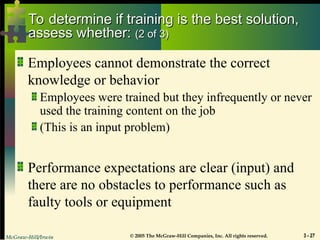 McGraw-Hill/Irwin © 2005 The McGraw-Hill Companies, Inc. All rights reserved. 3 - 27
To determine if training is the best solution,
To determine if training is the best solution,
assess whether:
assess whether: (2 of 3)
(2 of 3)
Employees cannot demonstrate the correct
knowledge or behavior
Employees were trained but they infrequently or never
used the training content on the job
(This is an input problem)
Performance expectations are clear (input) and
there are no obstacles to performance such as
faulty tools or equipment
 