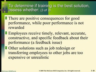 McGraw-Hill/Irwin © 2005 The McGraw-Hill Companies, Inc. All rights reserved. 3 - 28
To determine if training is the best solution,
To determine if training is the best solution,
assess whether:
assess whether: (3 of 3)
(3 of 3)
There are positive consequences for good
performance, while poor performance is not
rewarded
Employees receive timely, relevant, accurate,
constructive, and specific feedback about their
performance (a feedback issue)
Other solutions such as job redesign or
transferring employees to other jobs are too
expensive or unrealistic
 