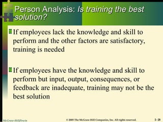 McGraw-Hill/Irwin © 2005 The McGraw-Hill Companies, Inc. All rights reserved. 3 - 29
Person Analysis:
Person Analysis: Is training the best
Is training the best
solution?
solution?
If employees lack the knowledge and skill to
perform and the other factors are satisfactory,
training is needed
If employees have the knowledge and skill to
perform but input, output, consequences, or
feedback are inadequate, training may not be the
best solution
 
