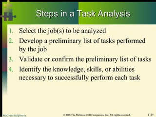 McGraw-Hill/Irwin © 2005 The McGraw-Hill Companies, Inc. All rights reserved. 3 - 31
Steps in a Task Analysis
Steps in a Task Analysis
1. Select the job(s) to be analyzed
2. Develop a preliminary list of tasks performed
by the job
3. Validate or confirm the preliminary list of tasks
4. Identify the knowledge, skills, or abilities
necessary to successfully perform each task
 