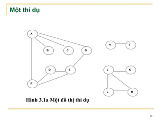 Một thí dụ


      A



                                       H   I

             B        C       G




                 D        E        J       K




      F


                                   L           M


     Hình 3.1a Một đồ thị thí dụ

                                                   12
 