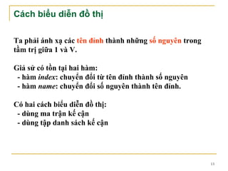 Cách biểu diễn đồ thị

Ta phải ánh xạ các tên đỉnh thành những số nguyên trong
tầm trị giữa 1 và V.

Giả sử có tồn tại hai hàm:
 - hàm index: chuyển đổi từ tên đỉnh thành số nguyên
 - hàm name: chuyển đổi số nguyên thành tên đỉnh.

Có hai cách biểu diễn đồ thị:
 - dùng ma trận kế cận
 - dùng tập danh sách kế cận




                                                          13
 