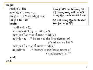 begin
  readln(V, E);                         Lưu ý: Mỗi cạnh trong đồ
  new(z); z↑.next: = z;                 thị tương ứng với hai nút
  for j: = 1 to V do adj[j]: = z;       trong tập danh sách kế cận.
  for j: 1 to E do                      Số nút trong tập danh sách
  begin                                 kế cận bằng 2|E|.
     readln(v1, v2);
     x: = index(v1); y: = index(v2);
     new(t); t↑.v: = x; t↑.next: = adj[y];
     adj[y]: = t; /* insert x to the first element of
                                    y’s adjacency list */
     new(t); t↑.v = y; t↑.next: = adj[x];
     adj[x]:= t;    /* insert y to the first element of
                                  x’s adjacency list */
   end;
end.
                                                                  17
 