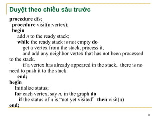 Duyệt theo chiều sâu trước
procedure dfs;
 procedure visit(n:vertex);
 begin
    add n to the ready stack;
    while the ready stack is not empty do
        get a vertex from the stack, process it,
        and add any neighbor vertex that has not been processed
to the stack.
        if a vertex has already appeared in the stack, there is no
need to push it to the stack.
    end;
begin
   Initialize status;
   for each vertex, say n, in the graph do
     if the status of n is “not yet visited” then visit(n)
end;
                                                                     21
 