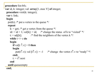 procedure list-bfs;
var id, k: integer; val: array[1..max V] of integer;
 procedure visit(k: integer);
 var t: link;
 begin
  put(k); /* put a vertex to the queue */
  repeat
    k: = get; /* get a vertex from the queue */
    id: = id + 1; val[k]: = id; /* change the status of k to “visited” */
    t: = adj[k];         /* find the neighbors of the vertex k */
    while t <> z do
    begin
       if val[t ↑.v] = 0 then
       begin
          put(t↑.v); val [t↑.v]: = -1    /* change the vertex t↑.v to “ready” */
       end;
       t: = t↑.next
    end
  until queueempty
 end;
                                                                                   28
 