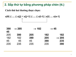 2. Sắp thứ tự bằng phương pháp chèn (tt.)
Cách thứ hai thường được chọn:

a[0] ≤ … ≤ a[j] < a[j+1] ≤ … ≤ a[i-1] | a[i] … a[n-1]



 390    → 205                → 182          → 45
 45
 205       390         205            182          182
 182       182         390            205        → 205
 45         45         45             390          235
 235       235         235            235          390



                                                         7
 