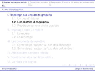 I. Repérage sur une droite graduée II. Repérage dans un repère III. Les propriétés de symétrie IV. Addition des nombres relatifs
1.2. Une histoire d’esquimaux
I. Repérage sur une droite graduée
1.1. Un peu d’histoire
1.2. Une histoire d’esquimaux
1.3. Repérage sur une droite graduée
II. Repérage dans un repère
2.1. Le repère
2.2. Le repérage
III. Les propriétés de symétrie
3.1. Symétrie par rapport à l’axe des abscisses
3.2. Symétrie par rapport à l’axe des ordonnées
IV. Addition des nombres relatifs
V. Soustraction des nombres relatifs
VI. La règle des signes
Cinquième de collège Collège de Bozel (Savoie)
 