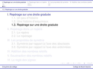 I. Repérage sur une droite graduée II. Repérage dans un repère III. Les propriétés de symétrie IV. Addition des nombres relatifs
1.3. Repérage sur une droite graduée
I. Repérage sur une droite graduée
1.1. Un peu d’histoire
1.2. Une histoire d’esquimaux
1.3. Repérage sur une droite graduée
II. Repérage dans un repère
2.1. Le repère
2.2. Le repérage
III. Les propriétés de symétrie
3.1. Symétrie par rapport à l’axe des abscisses
3.2. Symétrie par rapport à l’axe des ordonnées
IV. Addition des nombres relatifs
V. Soustraction des nombres relatifs
VI. La règle des signes
Cinquième de collège Collège de Bozel (Savoie)
 