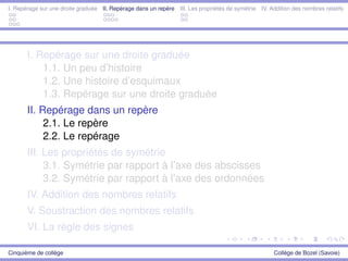I. Repérage sur une droite graduée II. Repérage dans un repère III. Les propriétés de symétrie IV. Addition des nombres relatifs
I. Repérage sur une droite graduée
1.1. Un peu d’histoire
1.2. Une histoire d’esquimaux
1.3. Repérage sur une droite graduée
II. Repérage dans un repère
2.1. Le repère
2.2. Le repérage
III. Les propriétés de symétrie
3.1. Symétrie par rapport à l’axe des abscisses
3.2. Symétrie par rapport à l’axe des ordonnées
IV. Addition des nombres relatifs
V. Soustraction des nombres relatifs
VI. La règle des signes
Cinquième de collège Collège de Bozel (Savoie)
 