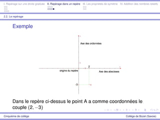 I. Repérage sur une droite graduée II. Repérage dans un repère III. Les propriétés de symétrie IV. Addition des nombres relatifs
2.2. Le repérage
Exemple
Dans le repère ci-dessus le point A a comme coordonnées le
couple (2, −3)
Cinquième de collège Collège de Bozel (Savoie)
 