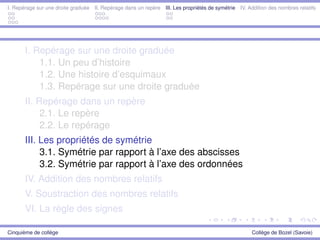 I. Repérage sur une droite graduée II. Repérage dans un repère III. Les propriétés de symétrie IV. Addition des nombres relatifs
I. Repérage sur une droite graduée
1.1. Un peu d’histoire
1.2. Une histoire d’esquimaux
1.3. Repérage sur une droite graduée
II. Repérage dans un repère
2.1. Le repère
2.2. Le repérage
III. Les propriétés de symétrie
3.1. Symétrie par rapport à l’axe des abscisses
3.2. Symétrie par rapport à l’axe des ordonnées
IV. Addition des nombres relatifs
V. Soustraction des nombres relatifs
VI. La règle des signes
Cinquième de collège Collège de Bozel (Savoie)
 