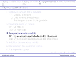 I. Repérage sur une droite graduée II. Repérage dans un repère III. Les propriétés de symétrie IV. Addition des nombres relatifs
3.1. Symétrie par rapport à l’axe des abscisses
I. Repérage sur une droite graduée
1.1. Un peu d’histoire
1.2. Une histoire d’esquimaux
1.3. Repérage sur une droite graduée
II. Repérage dans un repère
2.1. Le repère
2.2. Le repérage
III. Les propriétés de symétrie
3.1. Symétrie par rapport à l’axe des abscisses
3.2. Symétrie par rapport à l’axe des ordonnées
IV. Addition des nombres relatifs
V. Soustraction des nombres relatifs
VI. La règle des signes
Cinquième de collège Collège de Bozel (Savoie)
 