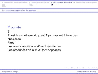 I. Repérage sur une droite graduée II. Repérage dans un repère III. Les propriétés de symétrie IV. Addition des nombres relatifs
3.1. Symétrie par rapport à l’axe des abscisses
Propriété
Si
A’ est le symétrique du point A par rapport à l’axe des
abscisses
Alors
Les abscisses de A et A’ sont les mêmes
Les ordonnées de A et A’ sont opposées
Cinquième de collège Collège de Bozel (Savoie)
 