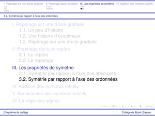 I. Repérage sur une droite graduée II. Repérage dans un repère III. Les propriétés de symétrie IV. Addition des nombres relatifs
3.2. Symétrie par rapport à l’axe des ordonnées
I. Repérage sur une droite graduée
1.1. Un peu d’histoire
1.2. Une histoire d’esquimaux
1.3. Repérage sur une droite graduée
II. Repérage dans un repère
2.1. Le repère
2.2. Le repérage
III. Les propriétés de symétrie
3.1. Symétrie par rapport à l’axe des abscisses
3.2. Symétrie par rapport à l’axe des ordonnées
IV. Addition des nombres relatifs
V. Soustraction des nombres relatifs
VI. La règle des signes
Cinquième de collège Collège de Bozel (Savoie)
 