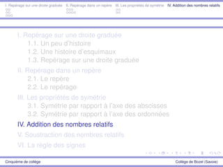 I. Repérage sur une droite graduée II. Repérage dans un repère III. Les propriétés de symétrie IV. Addition des nombres relatifs
I. Repérage sur une droite graduée
1.1. Un peu d’histoire
1.2. Une histoire d’esquimaux
1.3. Repérage sur une droite graduée
II. Repérage dans un repère
2.1. Le repère
2.2. Le repérage
III. Les propriétés de symétrie
3.1. Symétrie par rapport à l’axe des abscisses
3.2. Symétrie par rapport à l’axe des ordonnées
IV. Addition des nombres relatifs
V. Soustraction des nombres relatifs
VI. La règle des signes
Cinquième de collège Collège de Bozel (Savoie)
 