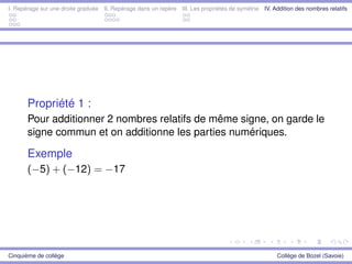 I. Repérage sur une droite graduée II. Repérage dans un repère III. Les propriétés de symétrie IV. Addition des nombres relatifs
Propriété 1 :
Pour additionner 2 nombres relatifs de même signe, on garde le
signe commun et on additionne les parties numériques.
Exemple
(−5) + (−12) = −17
Cinquième de collège Collège de Bozel (Savoie)
 