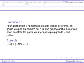 I. Repérage sur une droite graduée II. Repérage dans un repère III. Les propriétés de symétrie IV. Addition des nombres relatifs
Propriété 2 :
Pour additionner 2 nombres relatifs de signes différents, on
garde le signe du nombre qui a la plus grande partie numérique
et on soustrait les parties numériques (plus grande - plus
petite).
Exemple
(−5) + (+12) = +7
Cinquième de collège Collège de Bozel (Savoie)
 