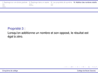 I. Repérage sur une droite graduée II. Repérage dans un repère III. Les propriétés de symétrie IV. Addition des nombres relatifs
Propriété 3 :
Lorsqu’on additionne un nombre et son opposé, le résultat est
égal à zéro.
Cinquième de collège Collège de Bozel (Savoie)
 