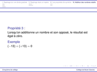 I. Repérage sur une droite graduée II. Repérage dans un repère III. Les propriétés de symétrie IV. Addition des nombres relatifs
Propriété 3 :
Lorsqu’on additionne un nombre et son opposé, le résultat est
égal à zéro.
Exemple
(−13) + (+13) = 0
Cinquième de collège Collège de Bozel (Savoie)
 