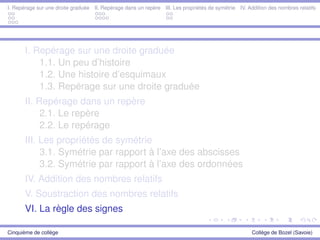 I. Repérage sur une droite graduée II. Repérage dans un repère III. Les propriétés de symétrie IV. Addition des nombres relatifs
I. Repérage sur une droite graduée
1.1. Un peu d’histoire
1.2. Une histoire d’esquimaux
1.3. Repérage sur une droite graduée
II. Repérage dans un repère
2.1. Le repère
2.2. Le repérage
III. Les propriétés de symétrie
3.1. Symétrie par rapport à l’axe des abscisses
3.2. Symétrie par rapport à l’axe des ordonnées
IV. Addition des nombres relatifs
V. Soustraction des nombres relatifs
VI. La règle des signes
Cinquième de collège Collège de Bozel (Savoie)
 