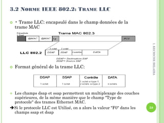  • Trame LLC: encapsulé dans le champ données de la
trame MAC
 Format général de la trame LLC:
 Les champs dsap et ssap permettent un multiplexage des couches
supérieures, de la même manière que le champ "Type de
protocole" des trames Ethernet MAC.
Si le protocole LLC est Utilisé, on a alors la valeur "F0" dans les
champs ssap et dsap
3.2 NORME IEEE 802.2: TRAME LLC
58
I.KECHICHEBELAIBA
 