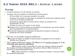 Principe
 Un jeton tourne et va de station en station.
 Lorsque l’on veut parler on attend que le jeton passe.
 Si il est libre on le marque occupé et on parle.
 Lorsque l’on reçoit un message, on marque la trame pour signaler qu’on
l’a lue et on la laisse continuer.
 L’émetteur reçoit donc la trame qu’il a émise en sachant si le
destinataire l’a lue.
 Il libère le jeton et le passe à son voisin.
Comme il n’y a qu’un jeton en circulation sur l’anneau une seule station
peut transmettre à un instant donné.
Ceci évite l’émission simultanée de plusieurs trames et résout le
problème de l’accès multiple.
 Plus lent sur de faibles charges qu’Ethernet
Lorsque le trafic est faible, le jeton passe la plupart de son temps à
circuler sur l’anneau
 Plus rapide qu’Ethernet (même 100 Mbps) sur de lourdes charges car il ne
s’écroule pas sous les collisions.
Lorsquele trafic s’intensifie de sorte que chaque station possède
des trames en attente d’émission, dès qu’une station libère le jeton, la
suivante le prend immédiatement.
Le droit d’émettre se déplace de station en station suivant l’ordre
de connexion physique
6.2 NORME IEEE 802.5 : ANNEAU À JETON
69
I.KECHICHEBELAIBA
 