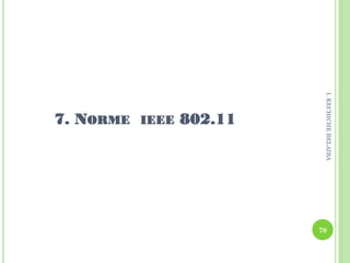7. NORME IEEE 802.11
70
I.KECHICHEBELAIBA
 