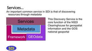 Services…
An important common service in SDI is that of discovering
resources through metadata
SDI
Services
Metadata
Framework GEOdata
This Discovery Service is the
core function of the NSDI
Clearinghouse for geospatial
information and the GOS
national geoportal
 