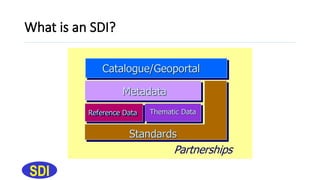 Sdi Definition Introduction to Spatial Data Infrastructure | PPTX