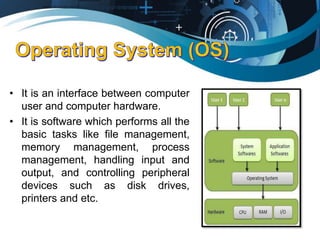 • It is an interface between computer
user and computer hardware.
• It is software which performs all the
basic tasks like file management,
memory management, process
management, handling input and
output, and controlling peripheral
devices such as disk drives,
printers and etc.
 