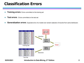 Overfitting.pptx