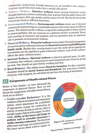 Chap 3 Physical Fitness welness and lifestyle.pdf