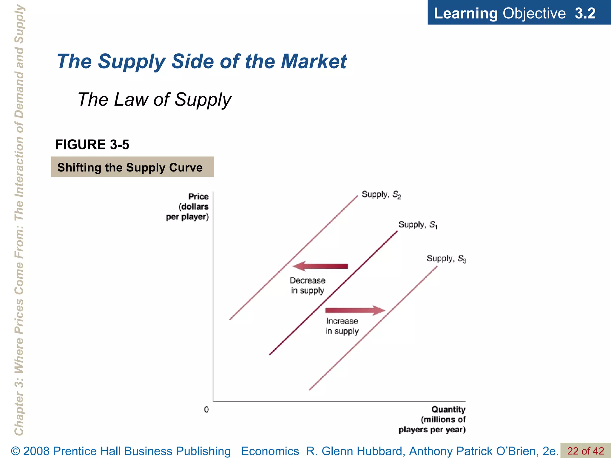 The Supply Side of the Market Learning  Objective  3.2 FIGURE 3-5 Shifting the Supply Curve The Law of Supply 