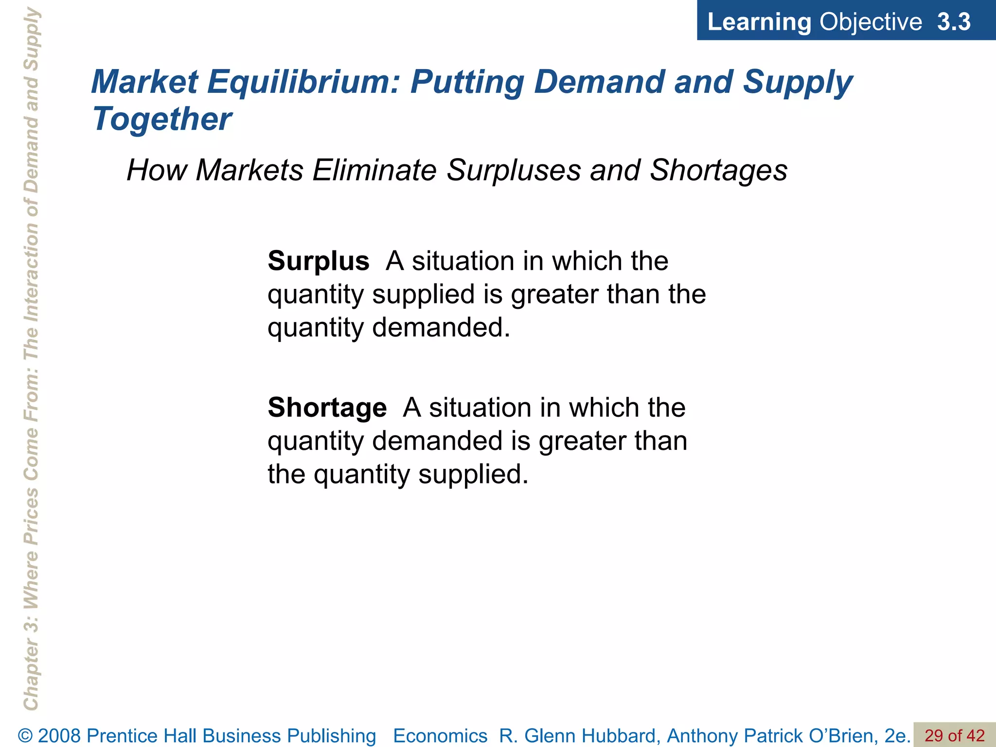 Market Equilibrium: Putting Demand and Supply Together Learning  Objective  3.3 Surplus   A situation in which the quantity supplied is greater than the quantity demanded. Shortage   A situation in which the quantity demanded is greater than the quantity supplied. How Markets Eliminate Surpluses and Shortages 